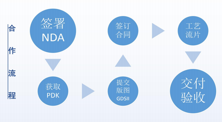 河北车规级流片技术门槛突破以及工程师能力评估维度
